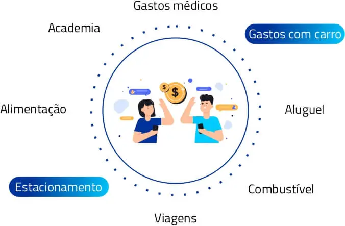 Por que usar o Cartão de Crédito?